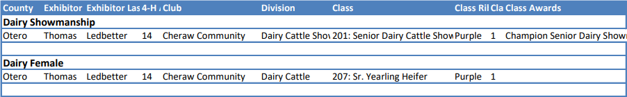 Arkansas Valley Fair 4-H Beef and Dairy Results SECO News seconews.org